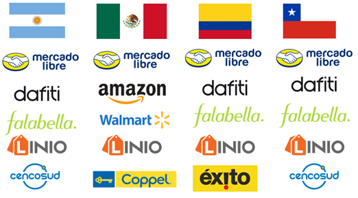 BLOG ANYMARKET- Most used marketplaces in Latin America